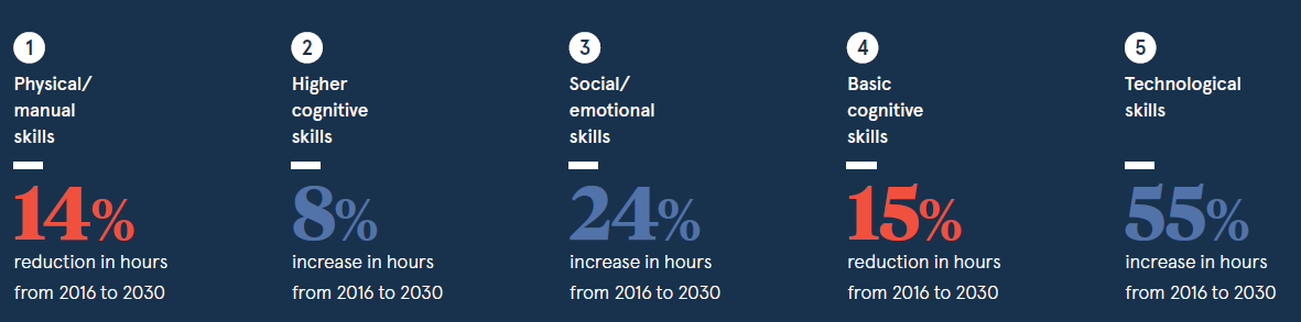 Rpa Its Impact On The Workforce Rpa In Human Resources