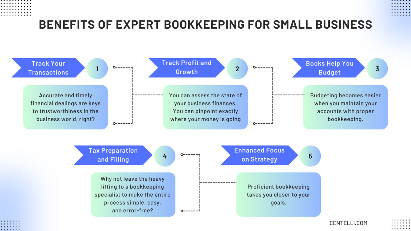 small-business-bookkeeping-benefits-graphic 