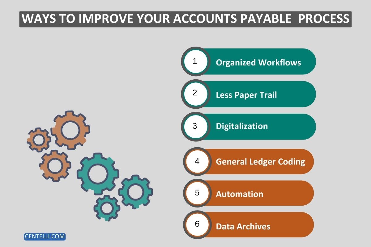 Graphic listing 6 accounts payable process improvement ideas.