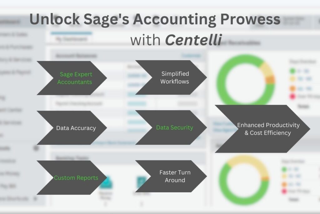 Sage Accounting Software Benefits and Features Review Centelli
