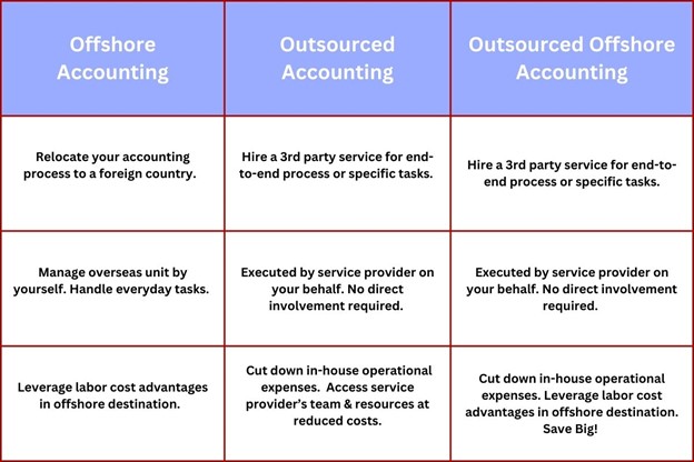 Graphic: Offshore Accounting vs Outsourced Accounting vs Outsourced Offshore Accounting 
