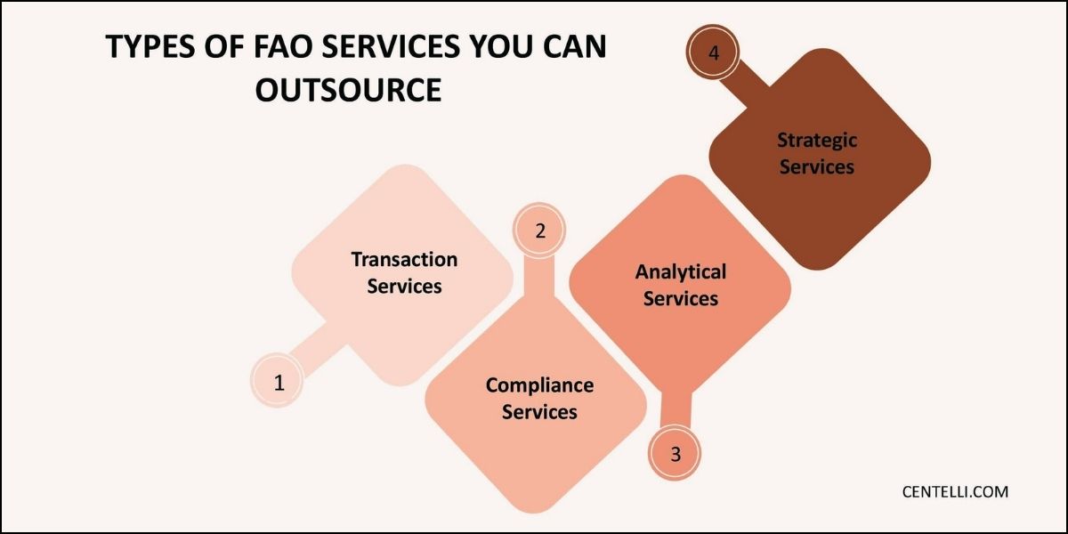 types-of-fao-services-in-india