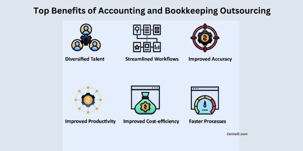 outsourced-accounting-and-bookkeeping-benefits