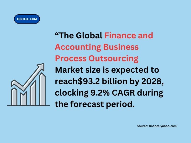 2028-global-finance-accounting-bpo-market-size