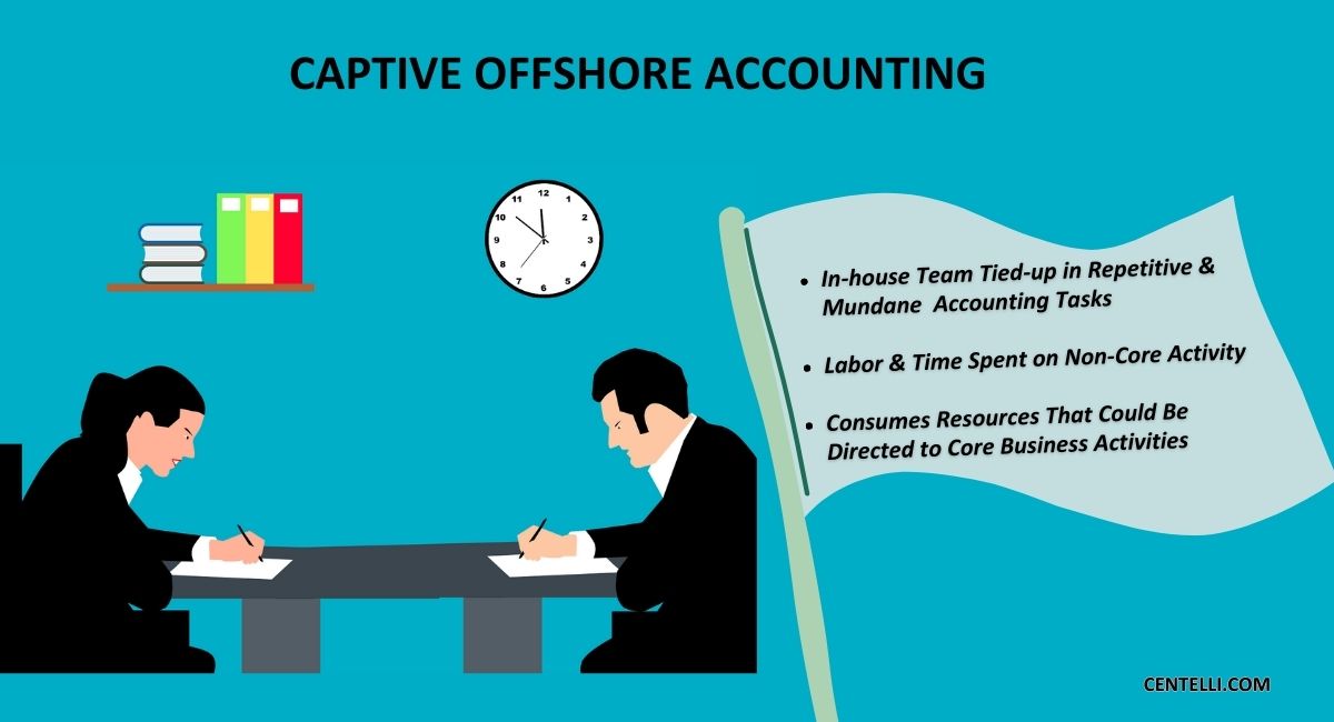 downside-of-captive-offshore-accounting