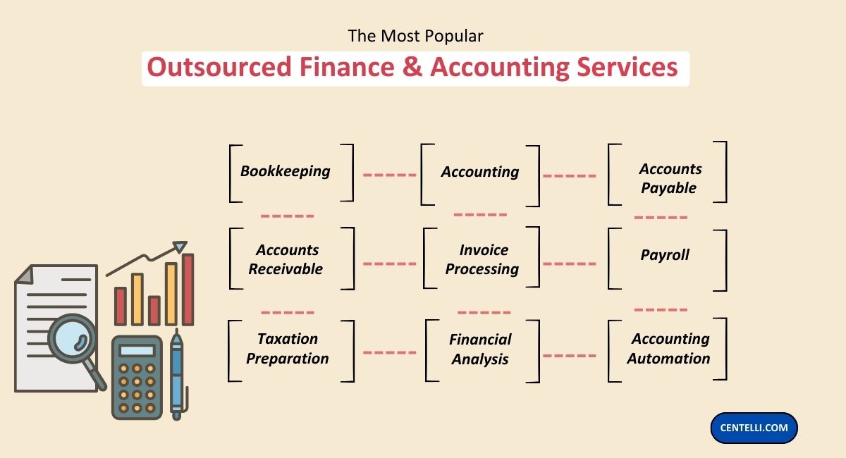 popular-outsourced-finance-accounting-services