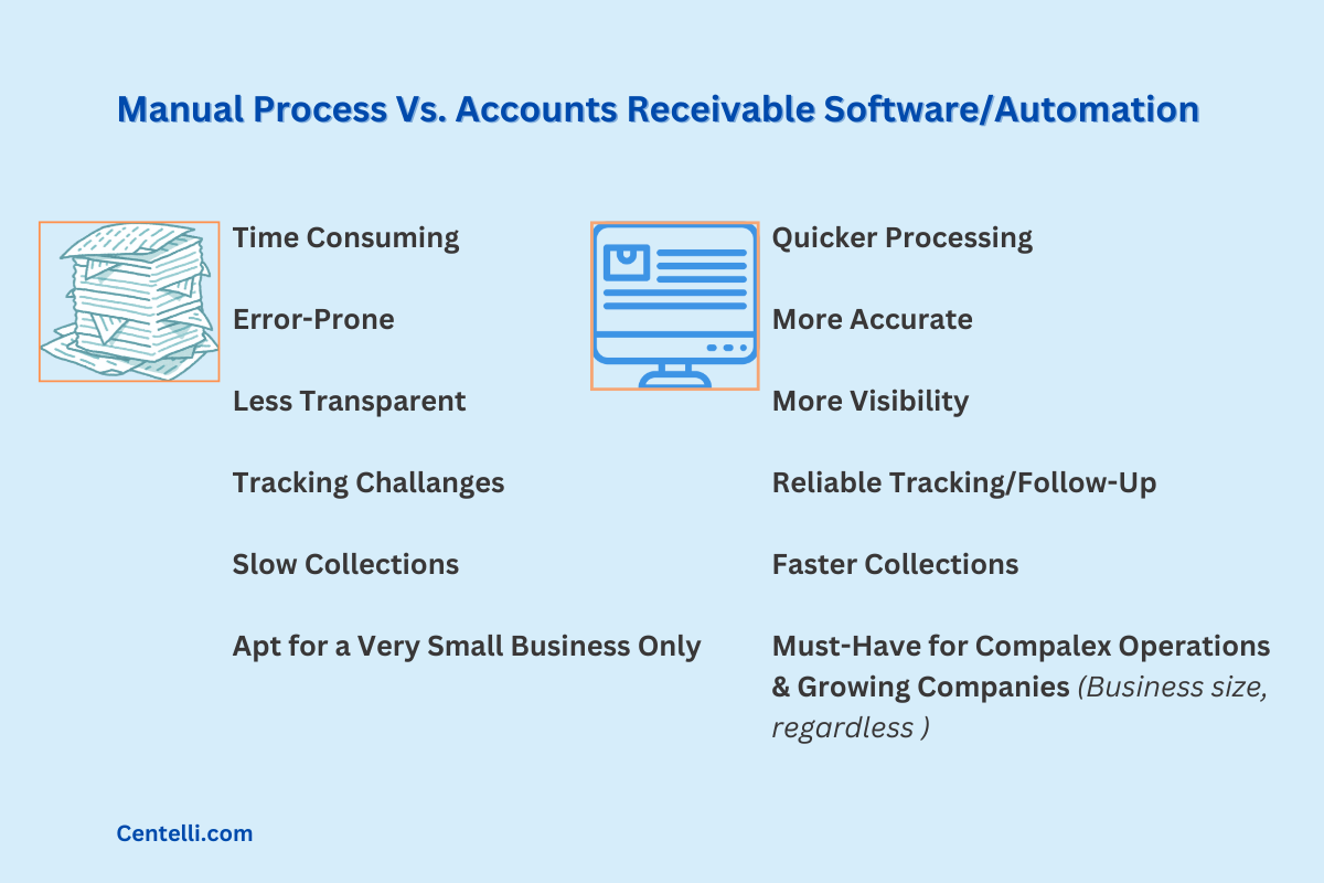 ar-software-vs-manual-accounting