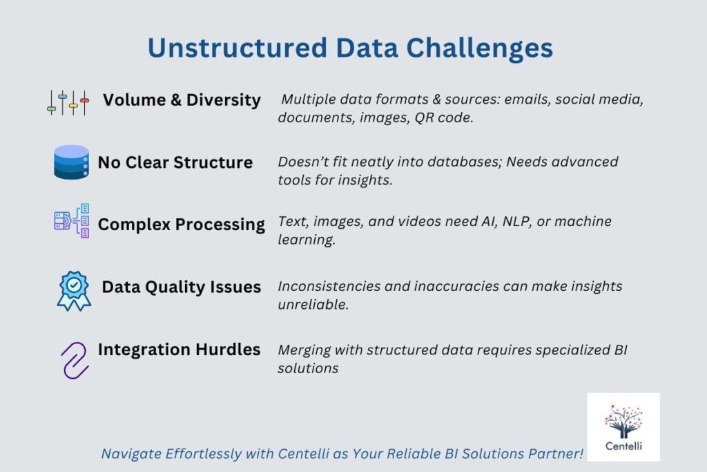 Infographic - Unstructured Data Challenges Businesses Face