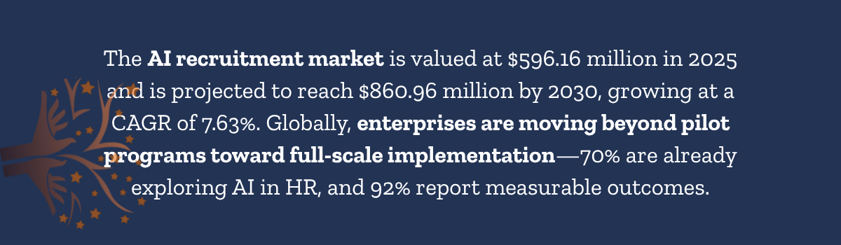 Infographic AI Recruitment Market Size Infographic AI Recruitment Market Size 2025