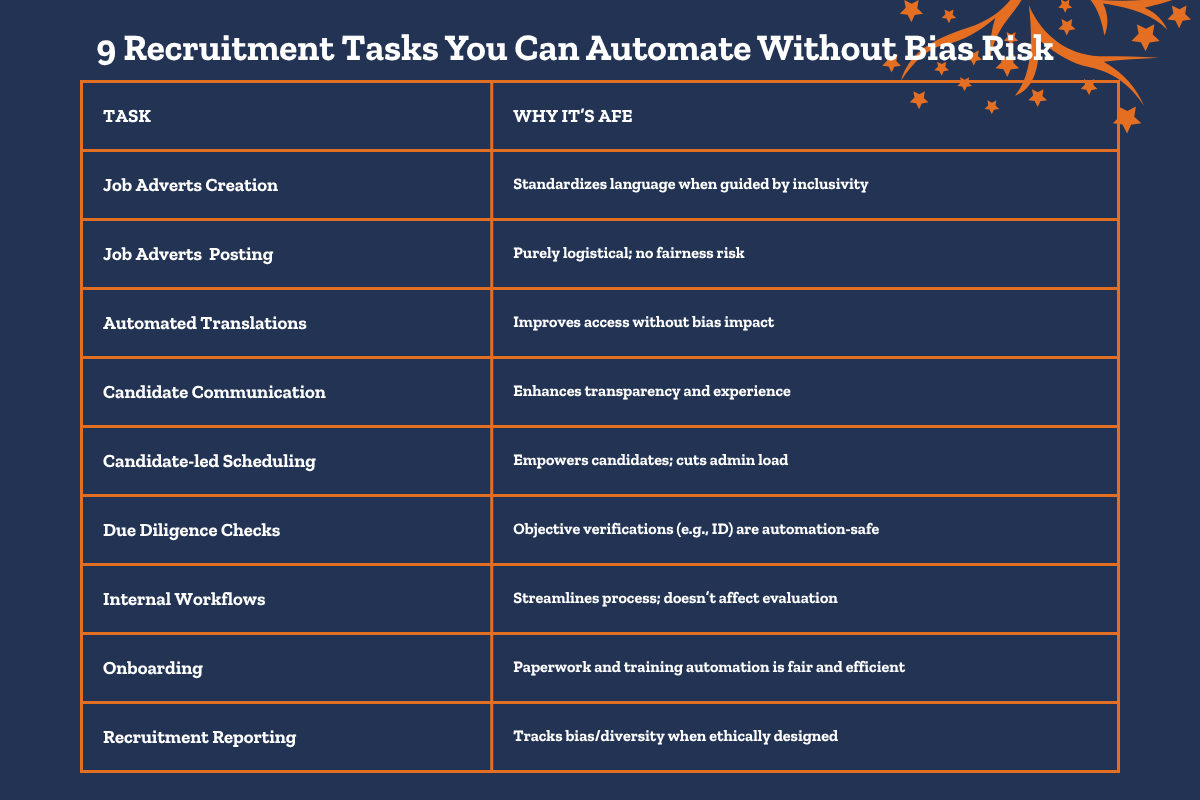 Infographic -9 Bais Risk Free Hiring Task  Automations  