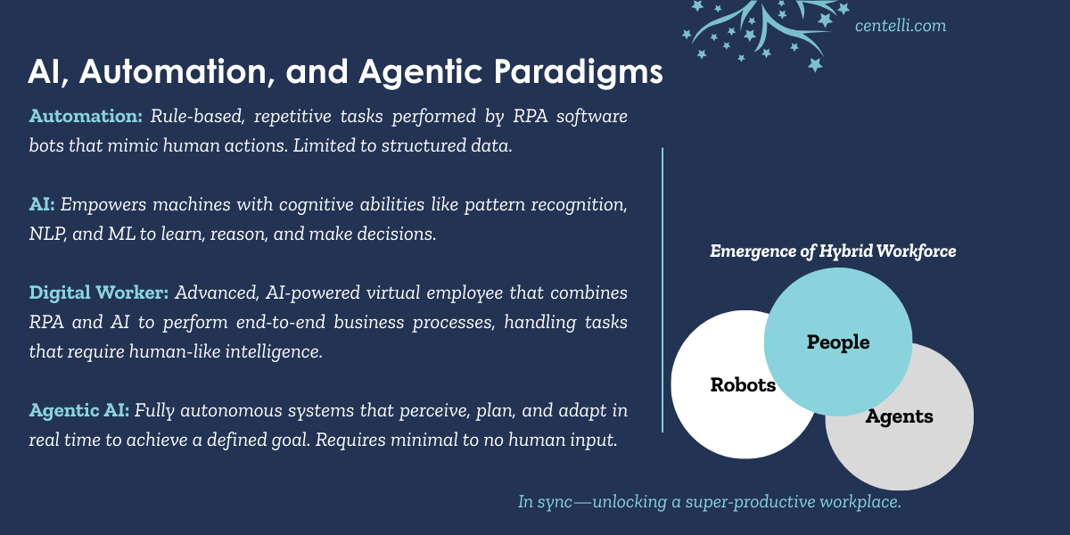 AI Automation Agents in business operations