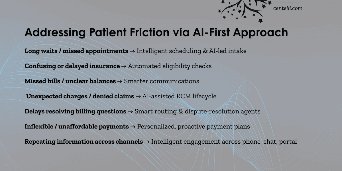 AI Business Impact Healthcare Industry