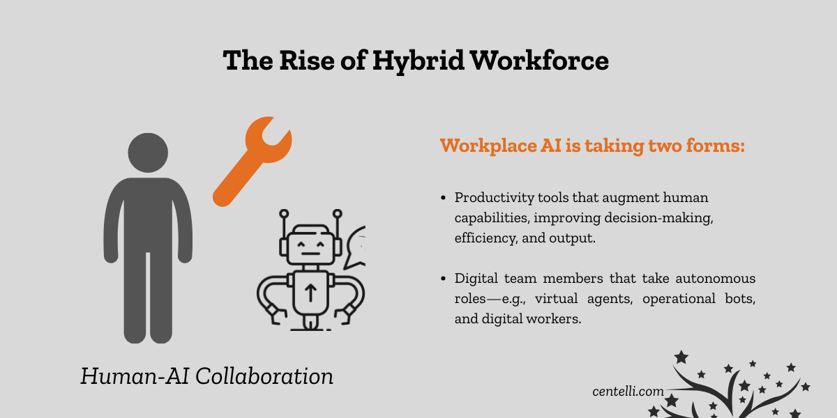 Graphic: AI and Human in hybrid workforce