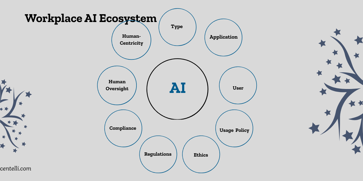 Illustrating Workplace AI Ecosystem  