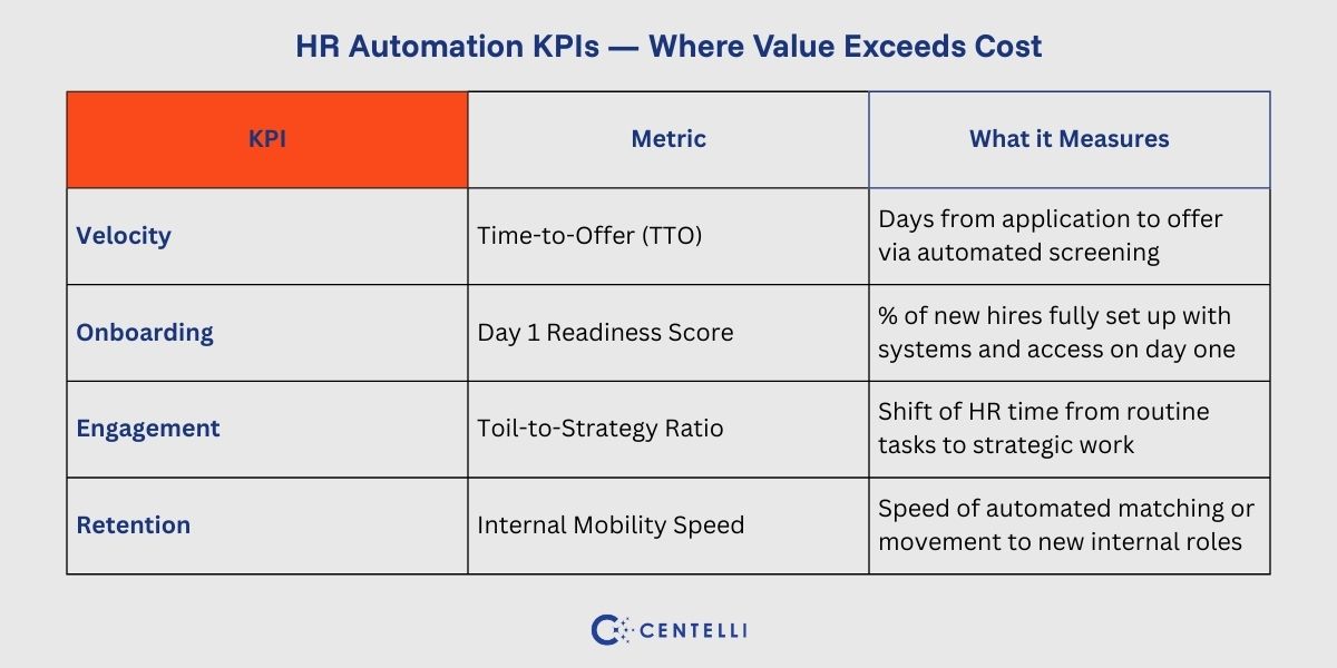infographic: HR Automation ROI beyond cost savings