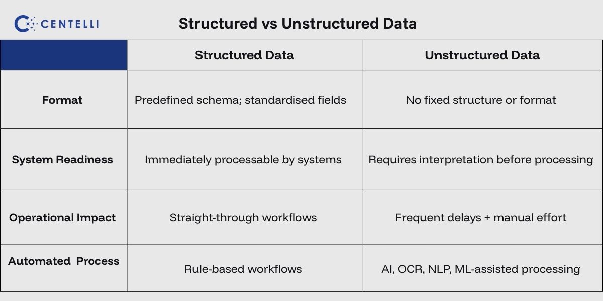 Infographic explains key difference between structured and unstructured data